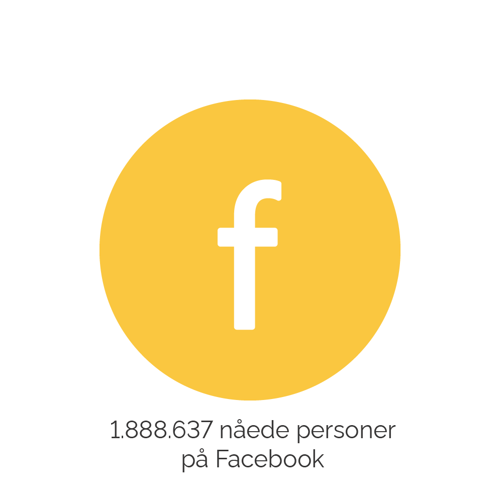 1.888.637 nåede personer på Facebook
